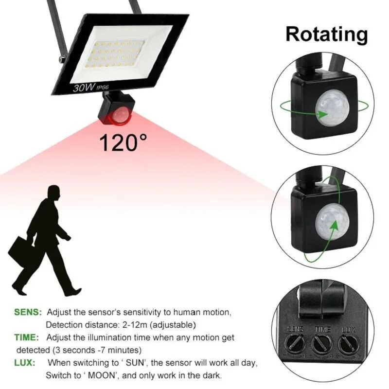 PIR Bewegingssensor LED Schijn - Outdoor Lighting Linear recensie en prijs