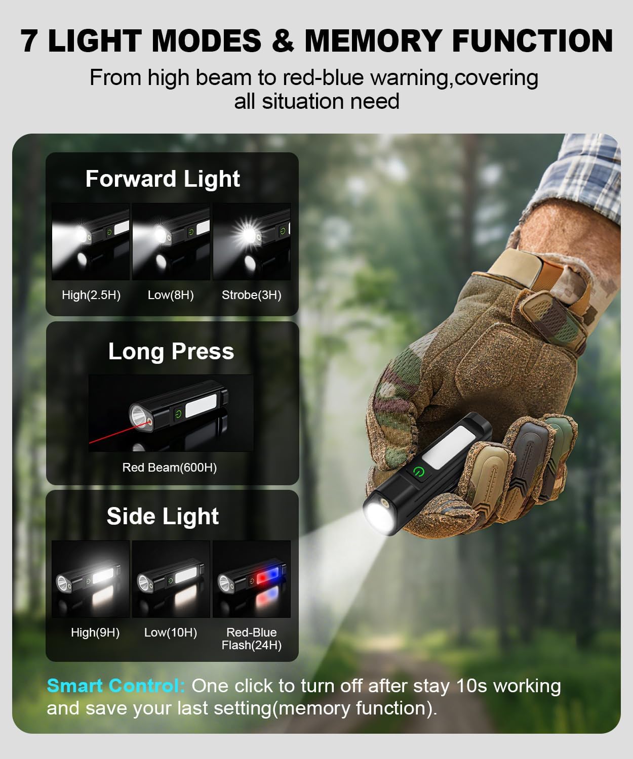 Draagbare LED-zaklamp Waterdic - Outdoor Lighting Types recensie en prijs