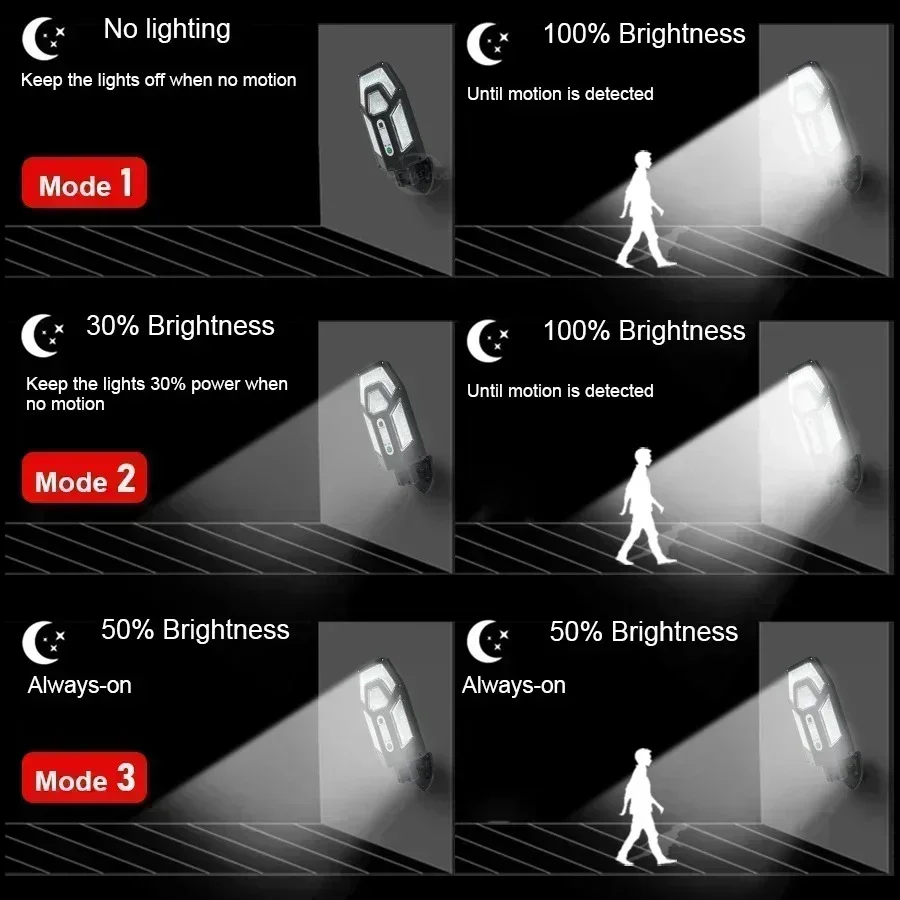 12000LM krachtige zonne-wandla - Photocell Outdoor Lighting recensie en prijs