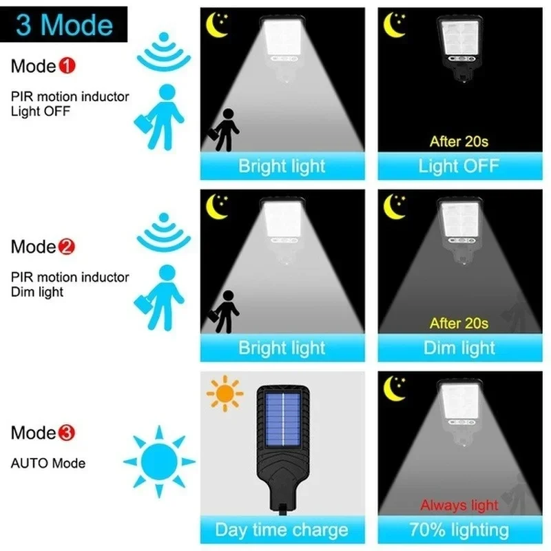 Buitenverlichting op zonne-ene - Photocell Outdoor Lighting recensie en prijs