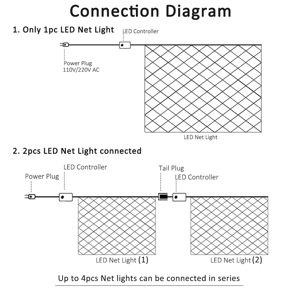 LED-netverlichting buiten, mes - Outdoor Lighting Grid Screen recensie en prijs