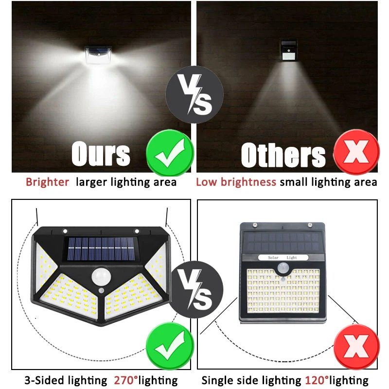 100Led multifunctionele zonnel - Photocell Outdoor Lighting recensie en prijs