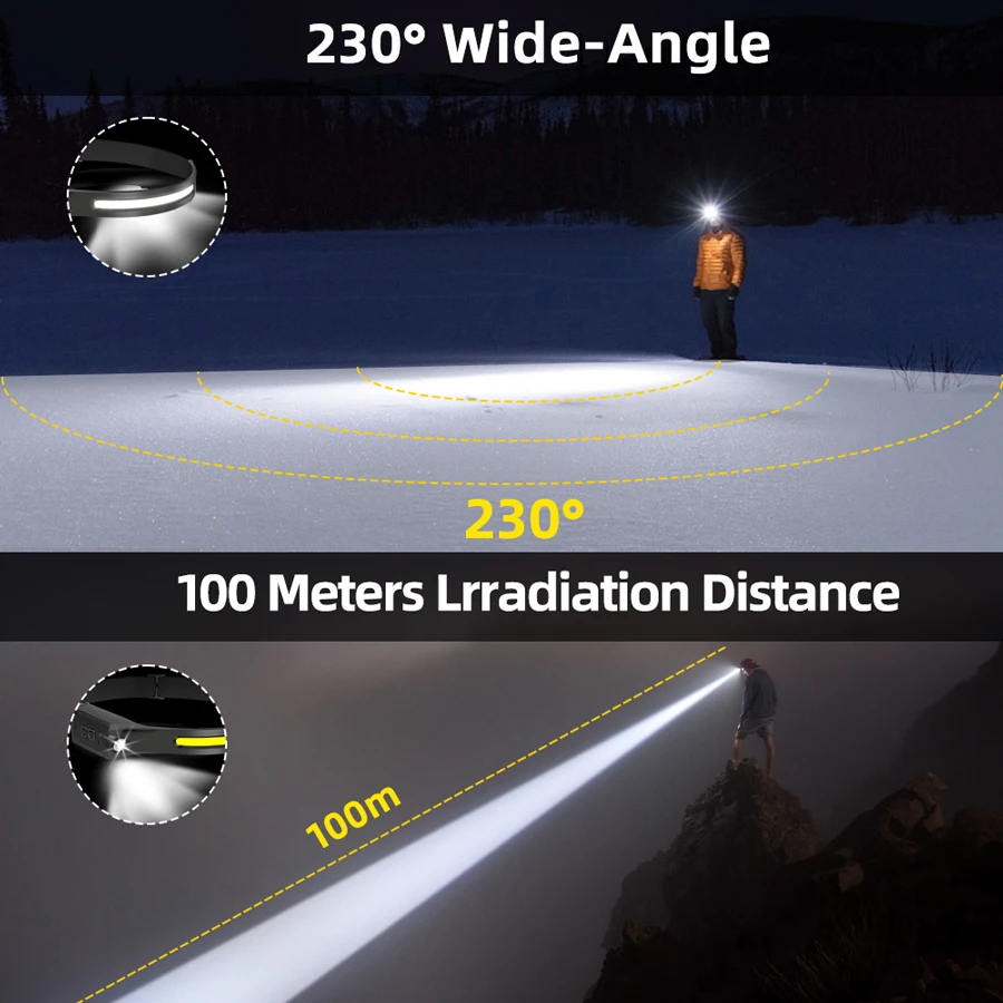 Oplaadbare LED-koplamp, 3 stan - Outdoor Lighting Types recensie en prijs