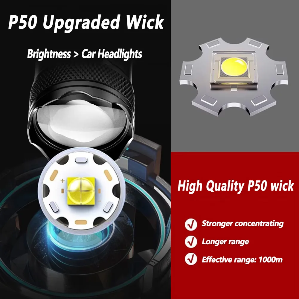 Oplaadbare LED-zaklamp Zoombar - Outdoor Lighting B&Q recensie en prijs
